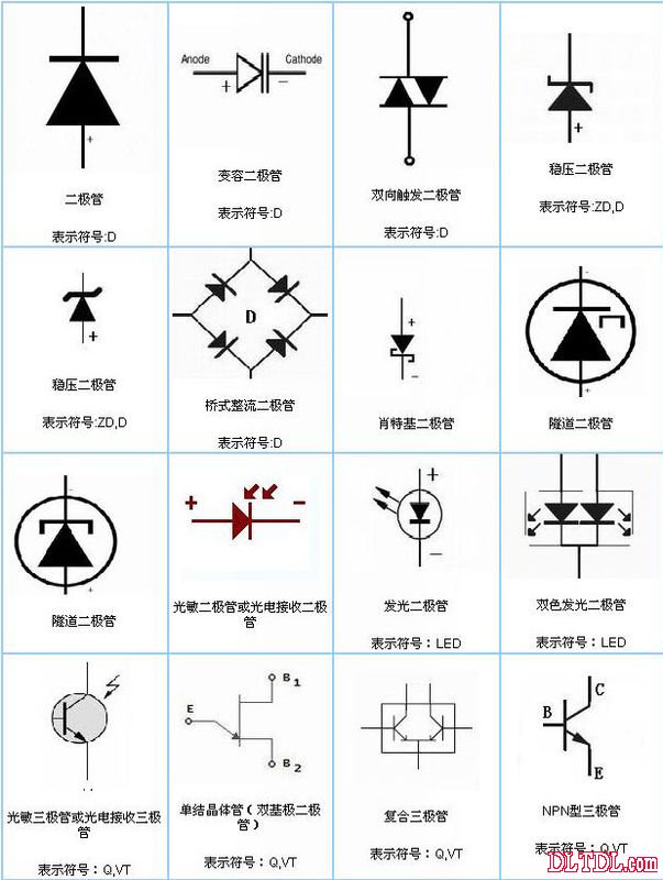 二極管符號(hào)