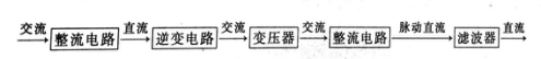 開關電源
