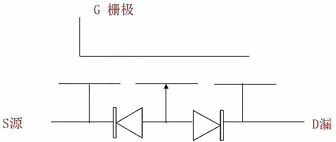 MOSFET,MOSFET與符號