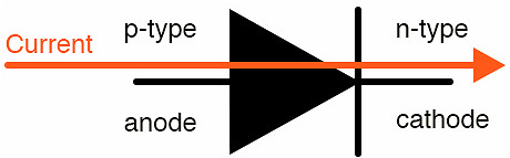 雙極結(jié)型晶體管,場效應晶體管,PN結(jié)
