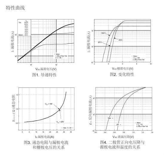 12N60場效應管