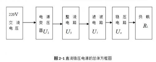 線(xiàn)性直流穩(wěn)壓電源