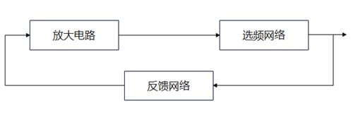電感三點(diǎn)式 電容三點(diǎn)式振蕩電路