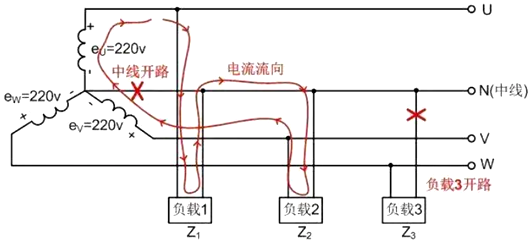 常見的電路故障