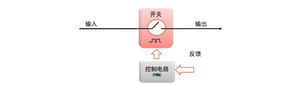 開關穩(wěn)壓器