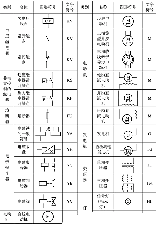 開(kāi)關(guān)符號(hào)大全