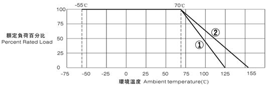 貼片電阻封裝