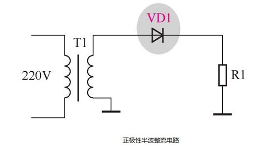 二極管的整流原理