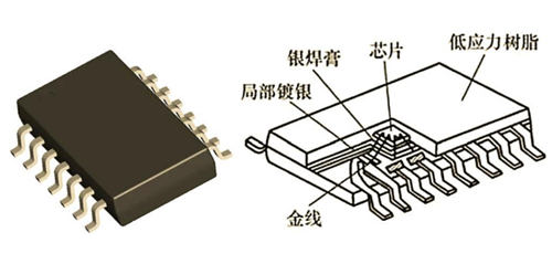 dip封裝 sop封裝